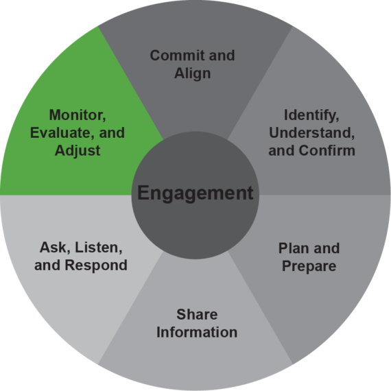 Adjusting the Program - Pipeline Engagement
